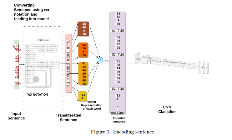 Cross-lingual sentiment analysis